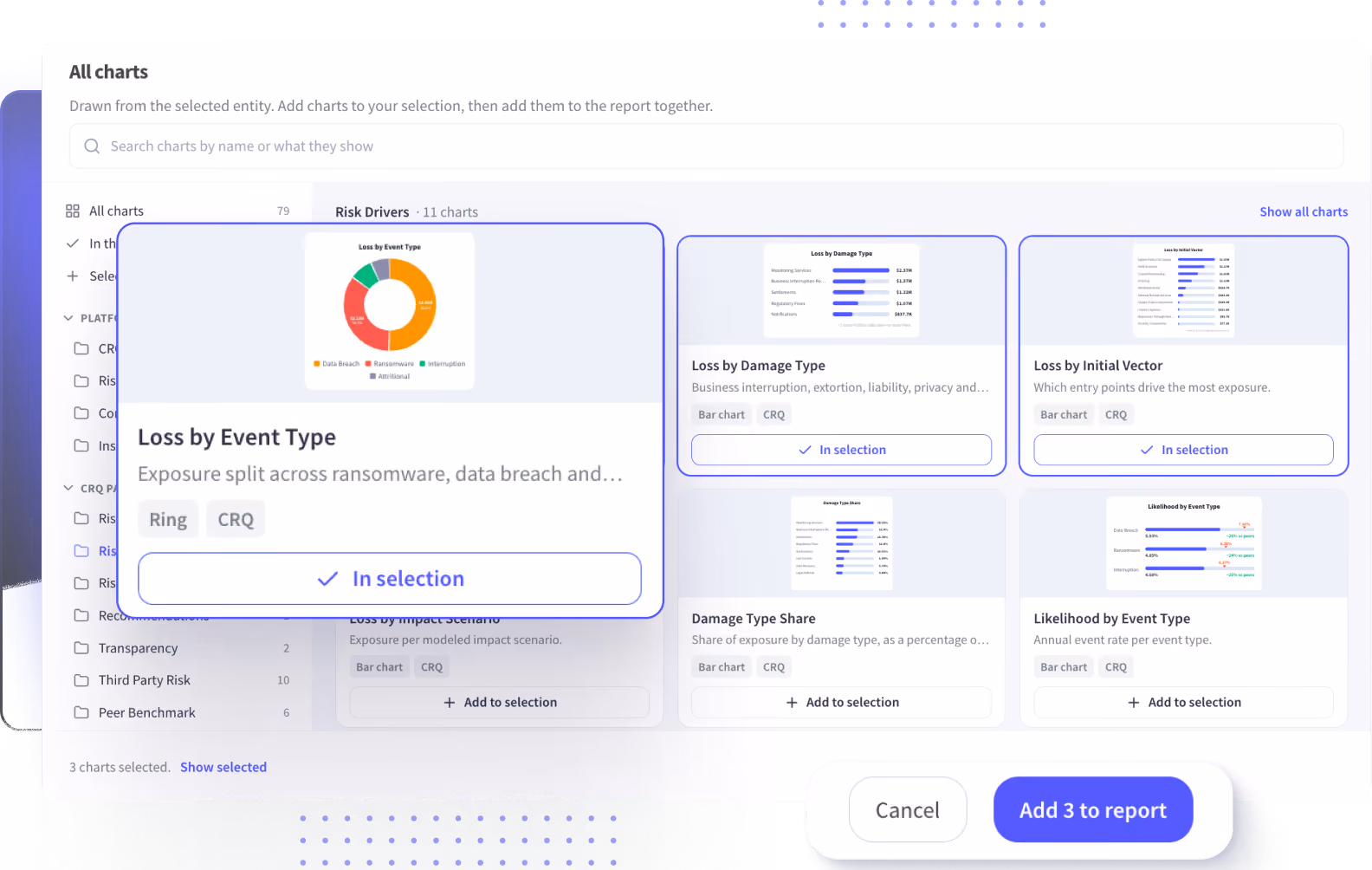 User interface showing a chart selection panel titled 'All charts' with options to search and select charts by name or content. The panel displays tabs for 'All charts' and 'Risk Drivers' with various chart previews including 'Loss by Event Type,' 'Loss by Damage Type,' 'Loss by Initial Vector,' 'Damage Type Share,' and 'Likelihood by Event Type.' One chart 'Loss by Event Type' is highlighted and selected, showing details about exposure split across ransomware and data breach. Buttons at the bottom allow cancelling or adding three selected charts to a report.