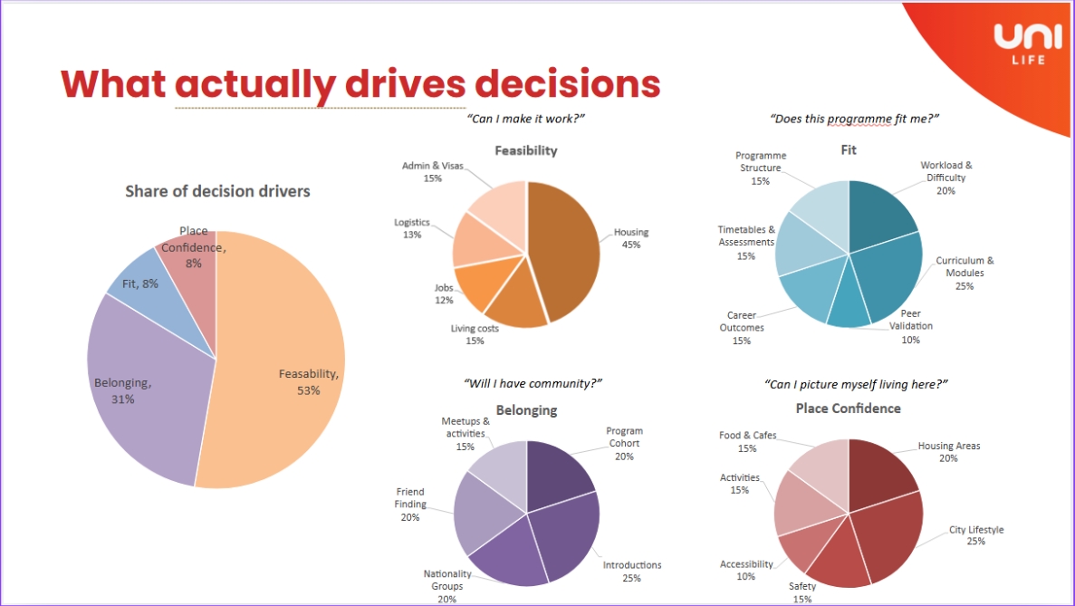 The Hidden Drivers of Student Enrolment