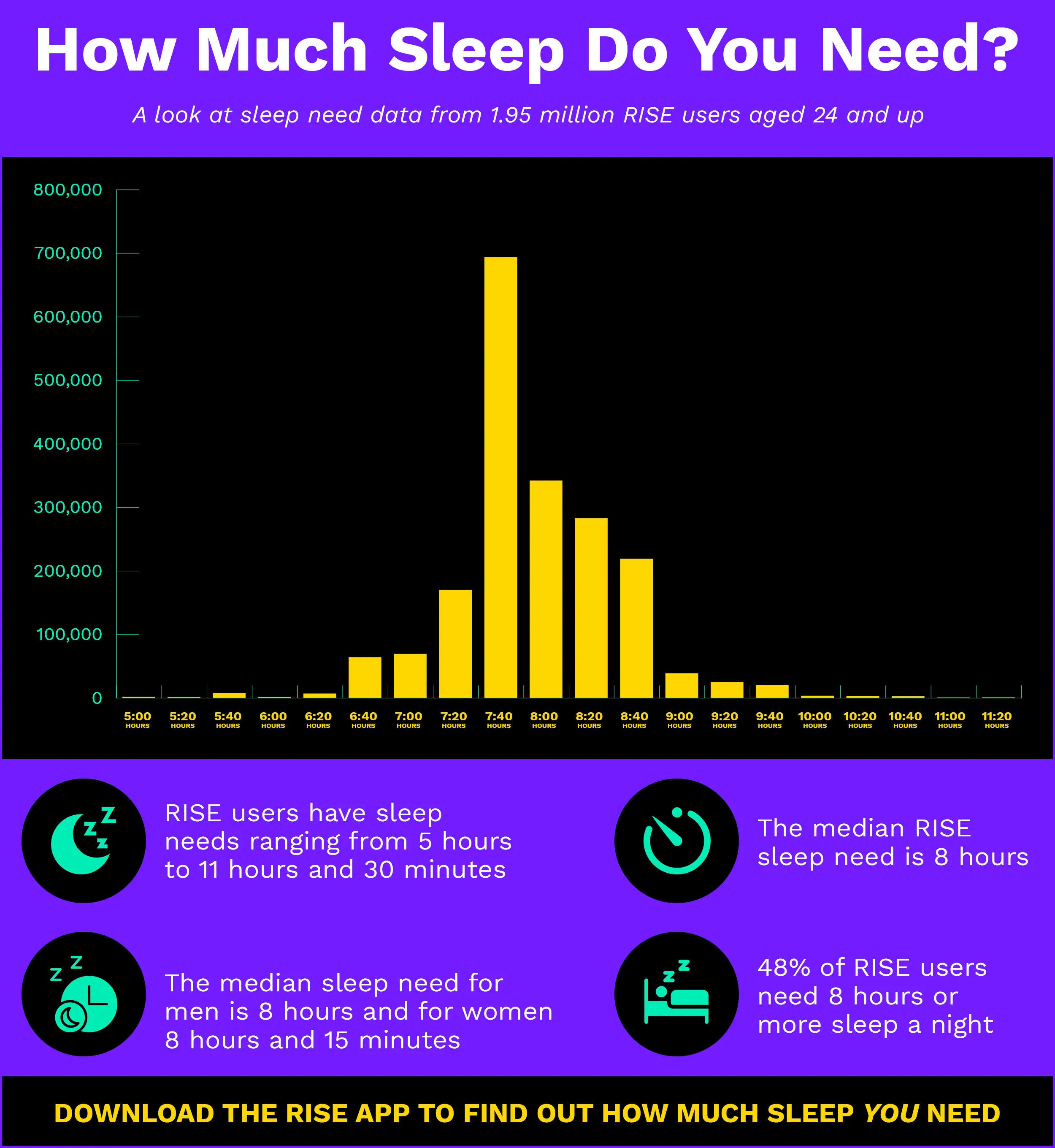 Waking Up Tired After 8 Hours of Sleep? Here&rsquo;s Why