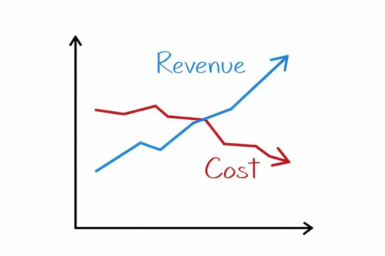 6 Ways to Improve Revenue and Lower Costs to Offset Reimbursement Cuts