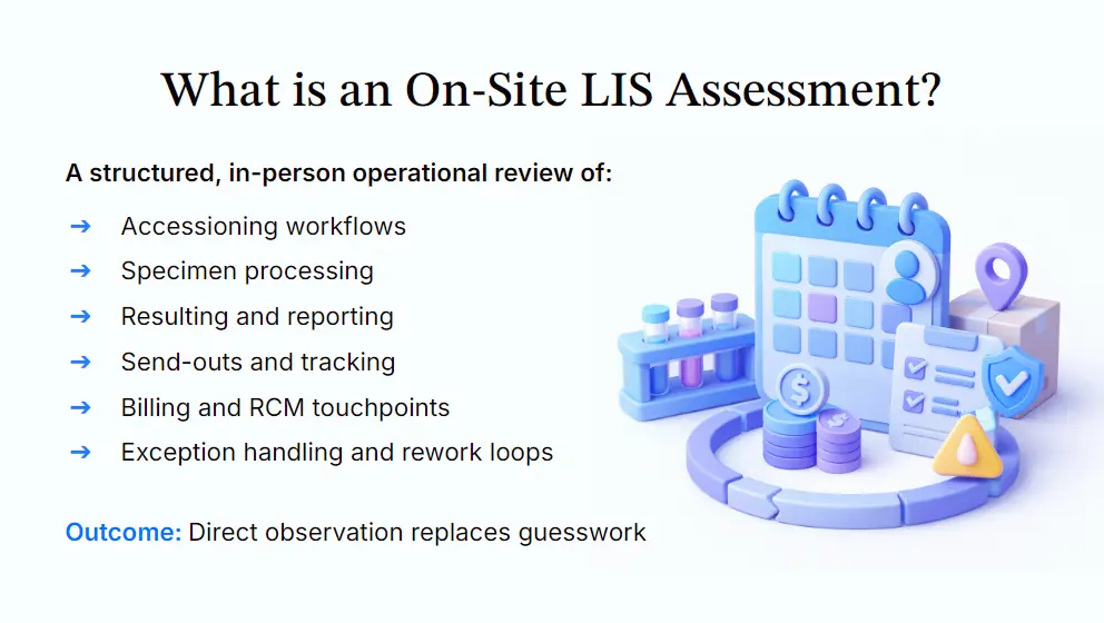 Slide titled “What is an On-Site LIS Assessment?” outlining workflow, billing, and exception review areas, with a lab-themed illustration on the right.