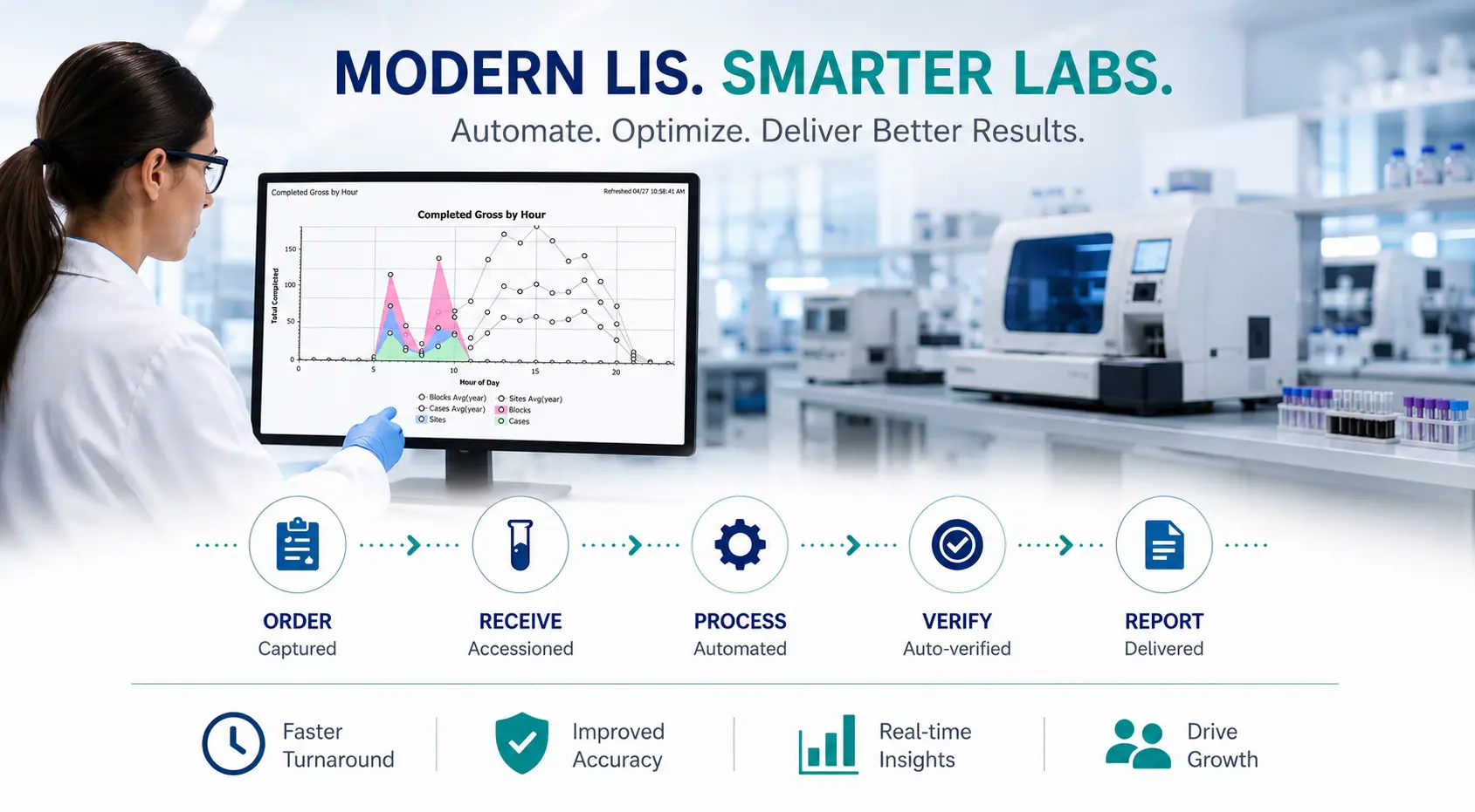 How Modern Laboratory Information Systems Use Rules and Automation to Drive Efficiency, Scalability, and Growth