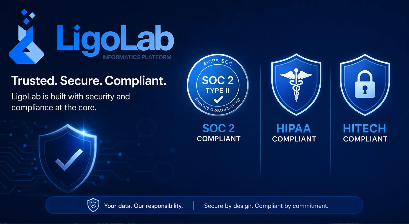 Short alt text:  LigoLab security and compliance banner featuring SOC 2 Type II, HIPAA, and HITECH certifications.