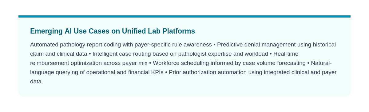 Infographic highlighting emerging AI applications in unified laboratory platforms, including automated pathology coding, predictive denial management, intelligent case routing, reimbursement optimization, and workforce scheduling.