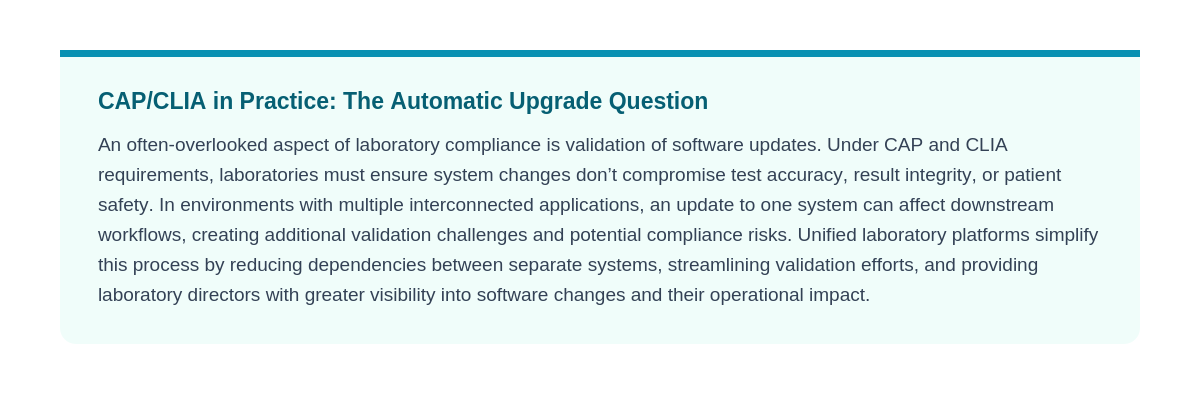 Infographic explaining how unified laboratory platforms simplify CAP/CLIA compliance by reducing software update validation challenges, integration dependencies, and risks to patient safety.
