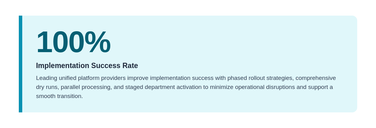 Infographic highlighting a 100% implementation success rate and phased rollout strategies that minimize disruptions and support smooth laboratory software transitions.