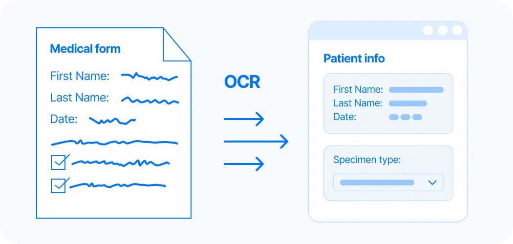 Illustration showing medical form with handwritten fields being digitized by OCR into digital patient info including first name, last name, date, and specimen type.