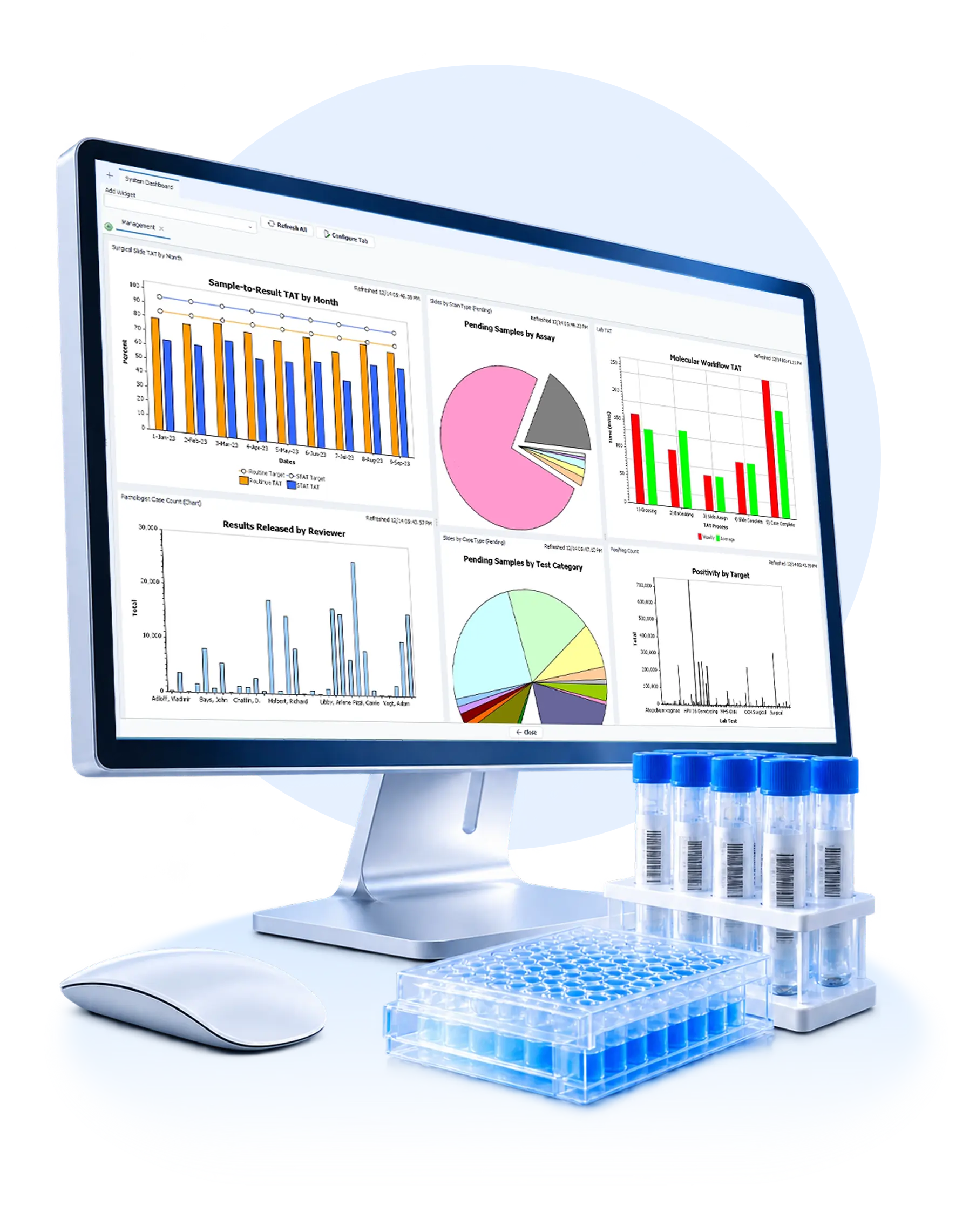 A widescreen monitor displays laboratory data charts beside sample tubes and a blue microplate, suggesting clinical research and analysis in a clean, high-tech setting.
