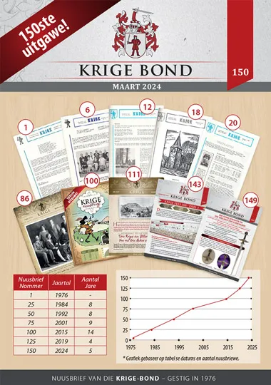 Krige Nuusbrief Nommer 150