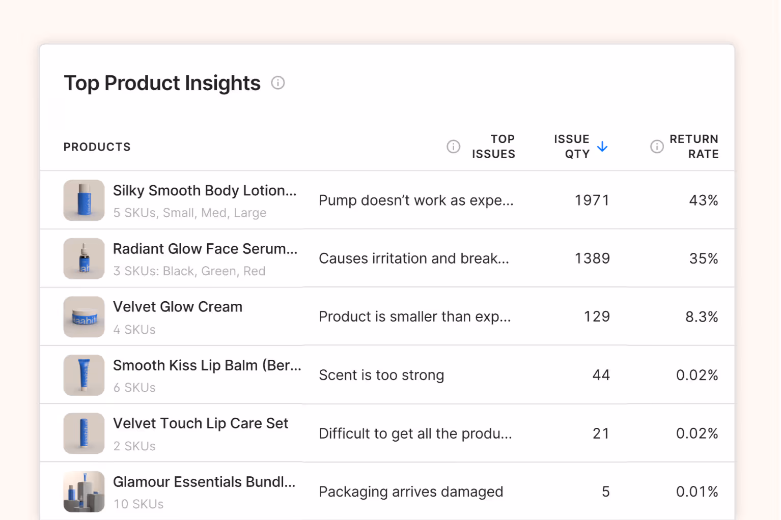 Gorgias's Top Product Insights can show which products customers talk about most.