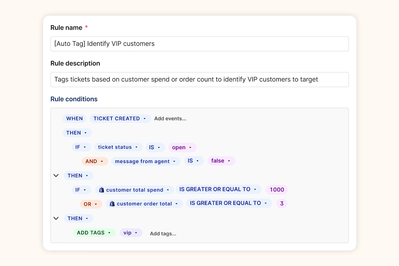 Gorgias Rules automatically trigger based on your chosen conditions. 