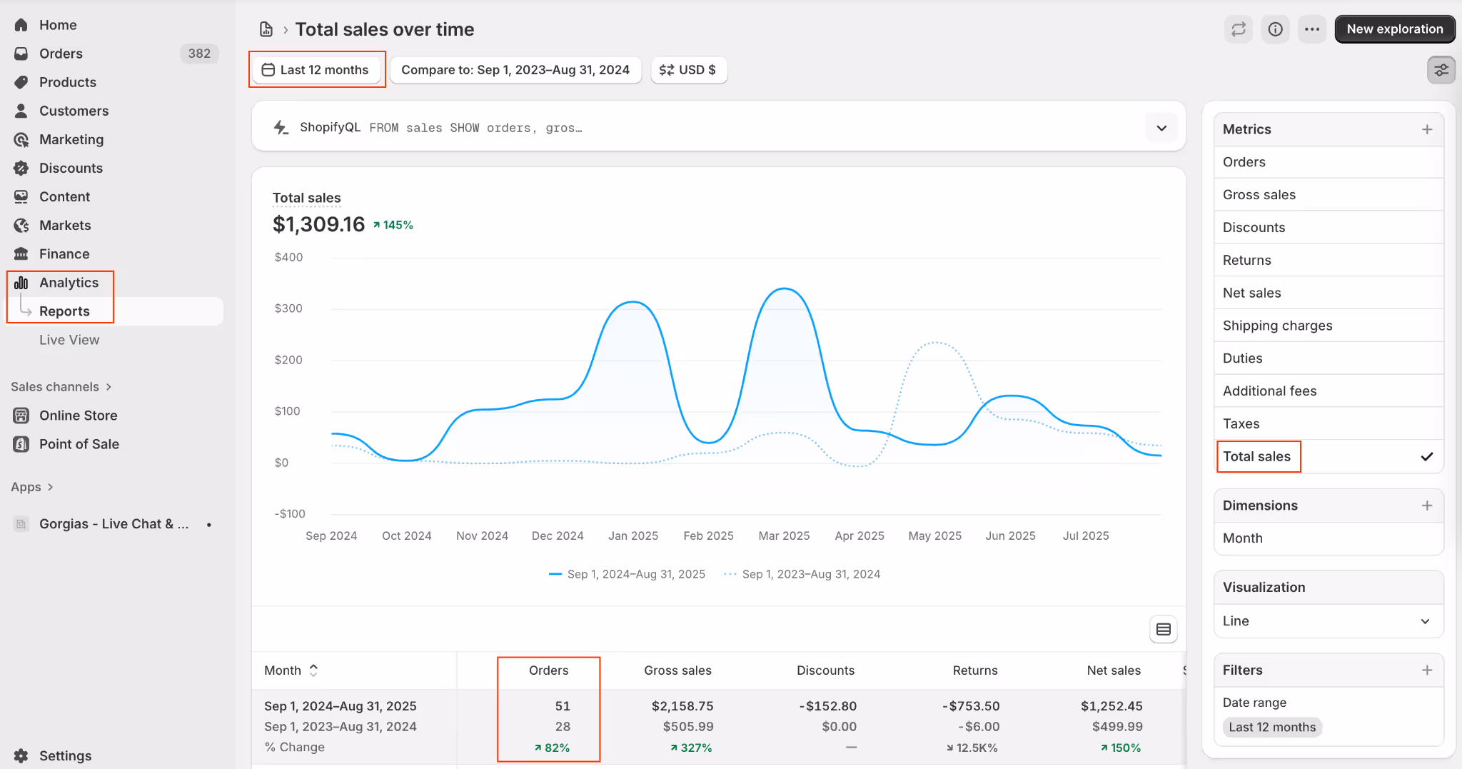 Shopify Analytics report total sales over time