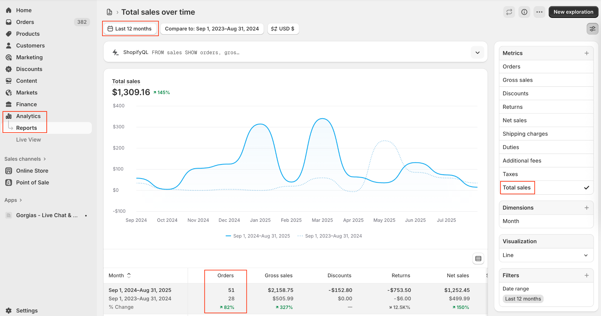 Shopify Analytics report total sales over time