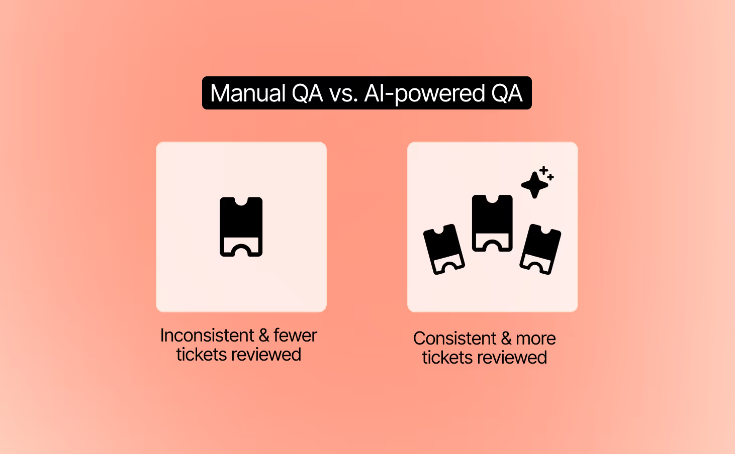 Manual QA vs. AI-powered QA