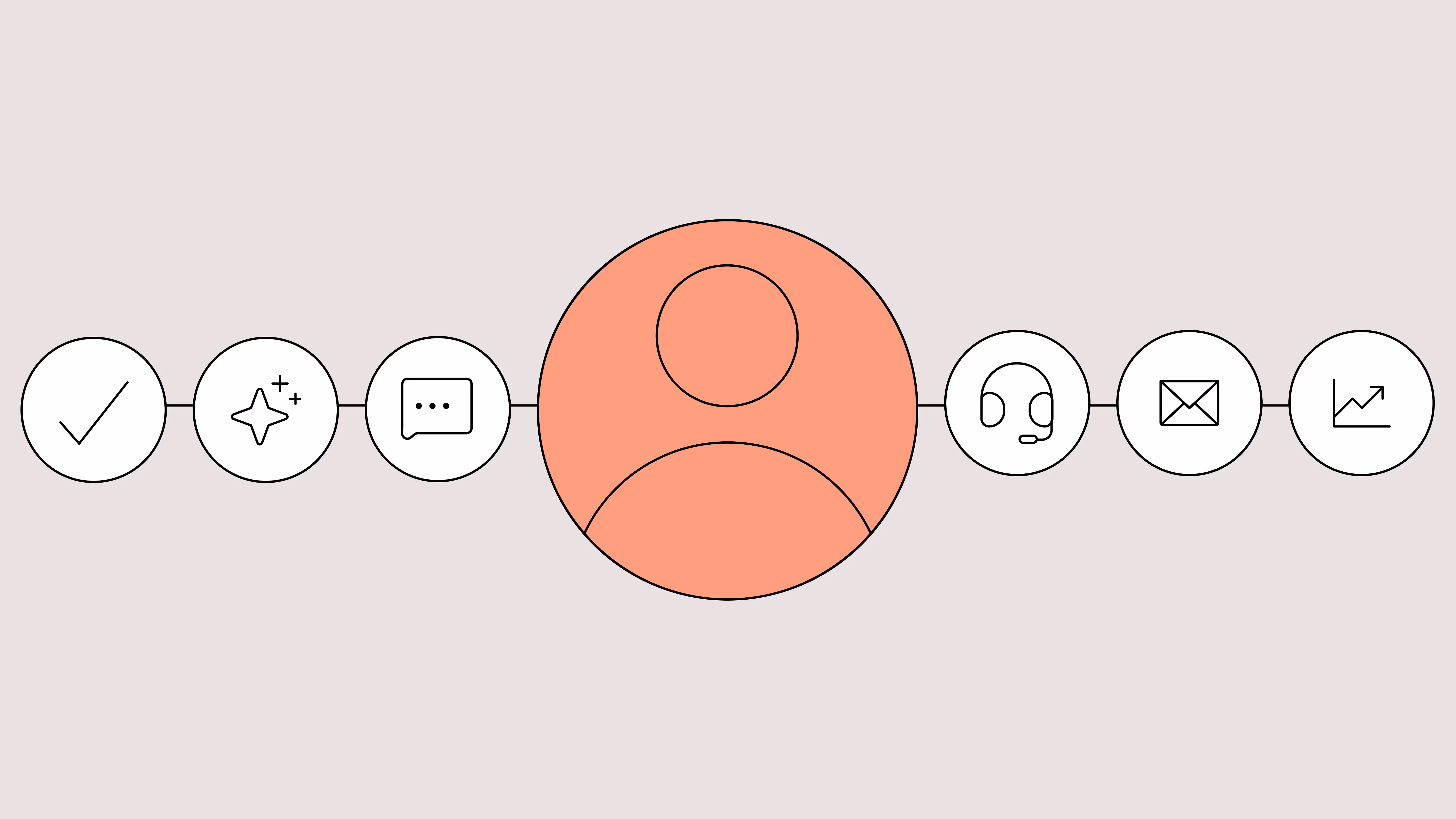 CX Agent Experience Stories