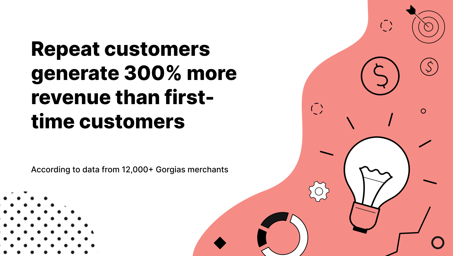 Repeat customers generate 300% more revenue