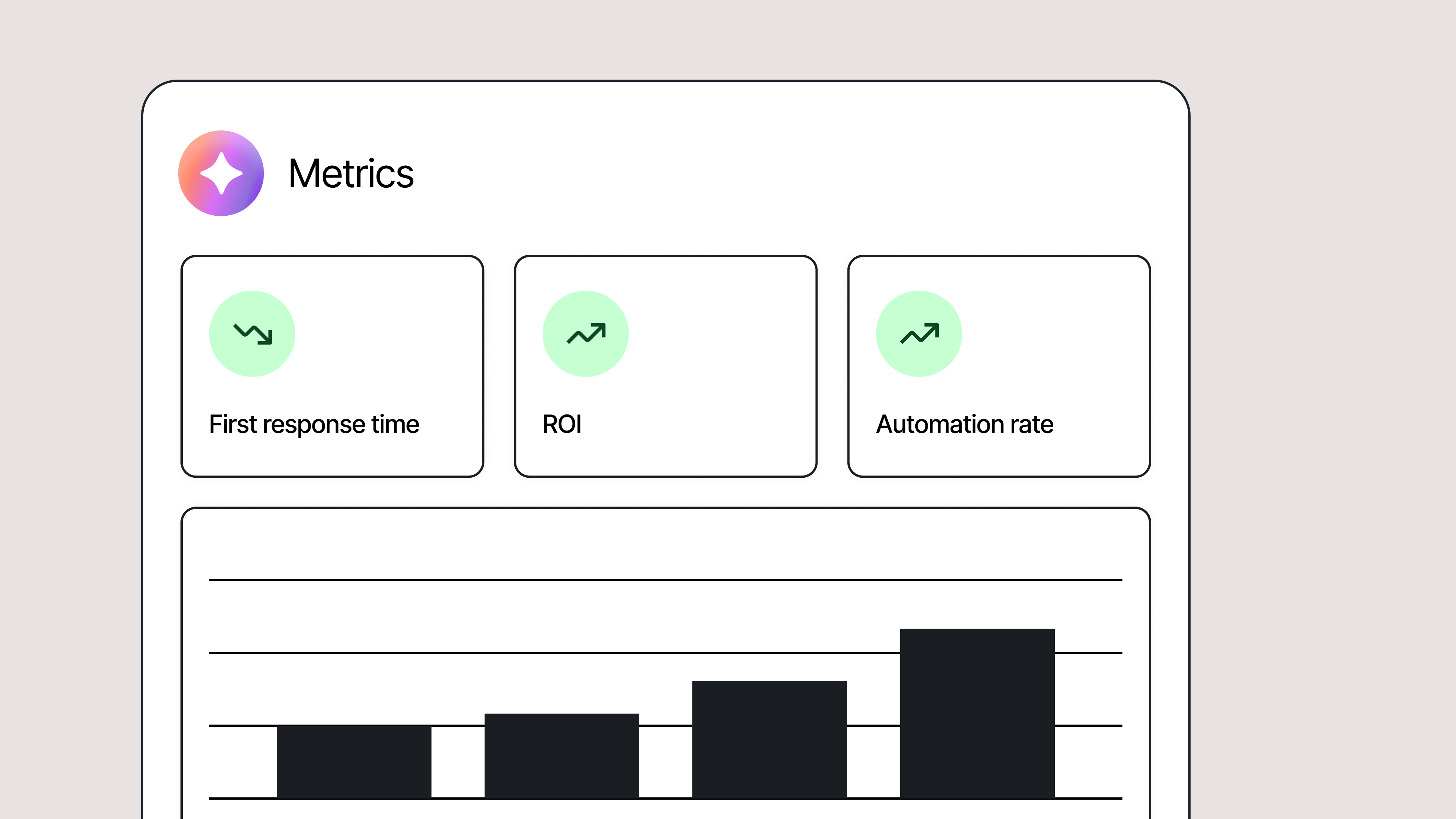 Conversational Commerce Metrics