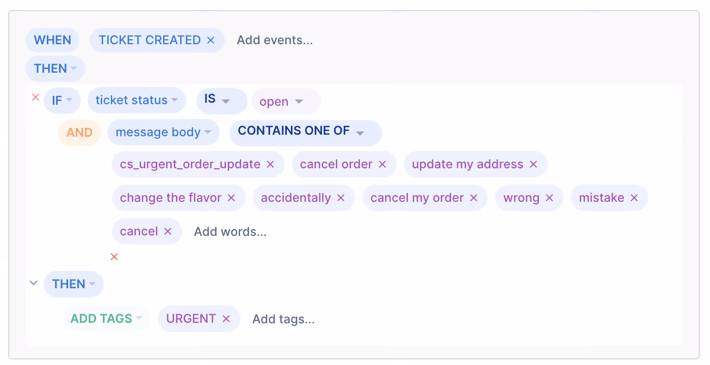A Gorgias rule that automatically tags a ticket 'URGENT' when a message mentions an order cancellation, mistake, address update, or flavor change.