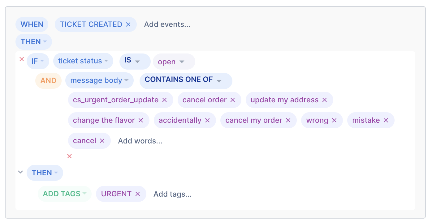 A Gorgias rule that automatically tags a ticket 'URGENT' when a message mentions an order cancellation, mistake, address update, or flavor change.