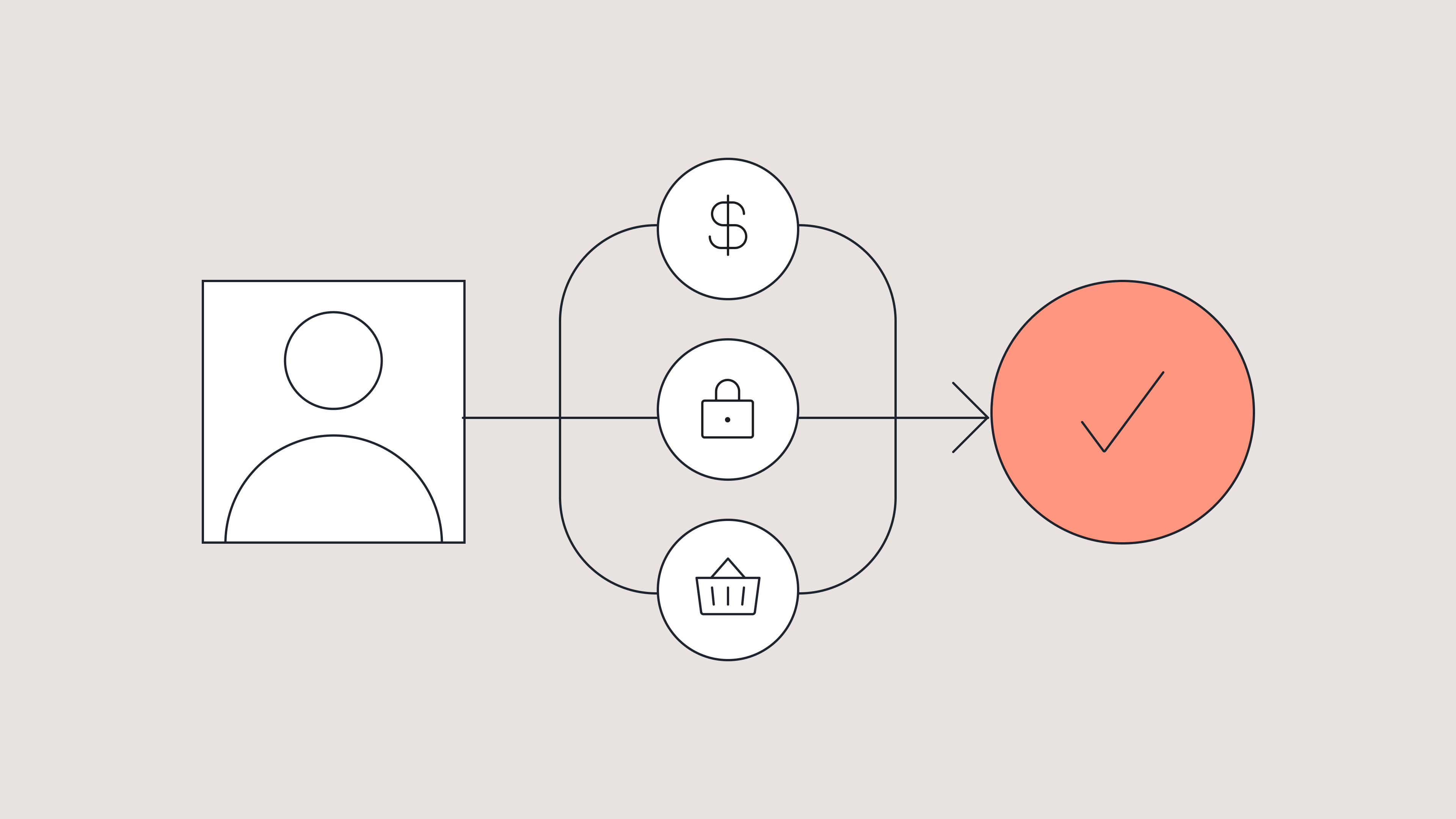 Ecommerce Payment Processing