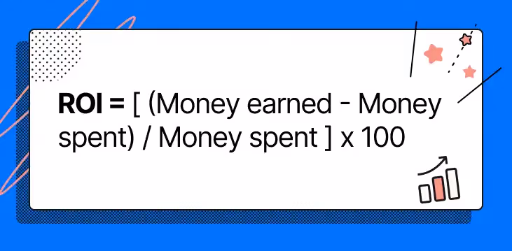 The formula for return on investment (ROI)