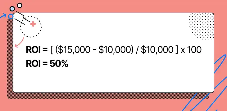 Customer service ROI calculation example (typed out below).