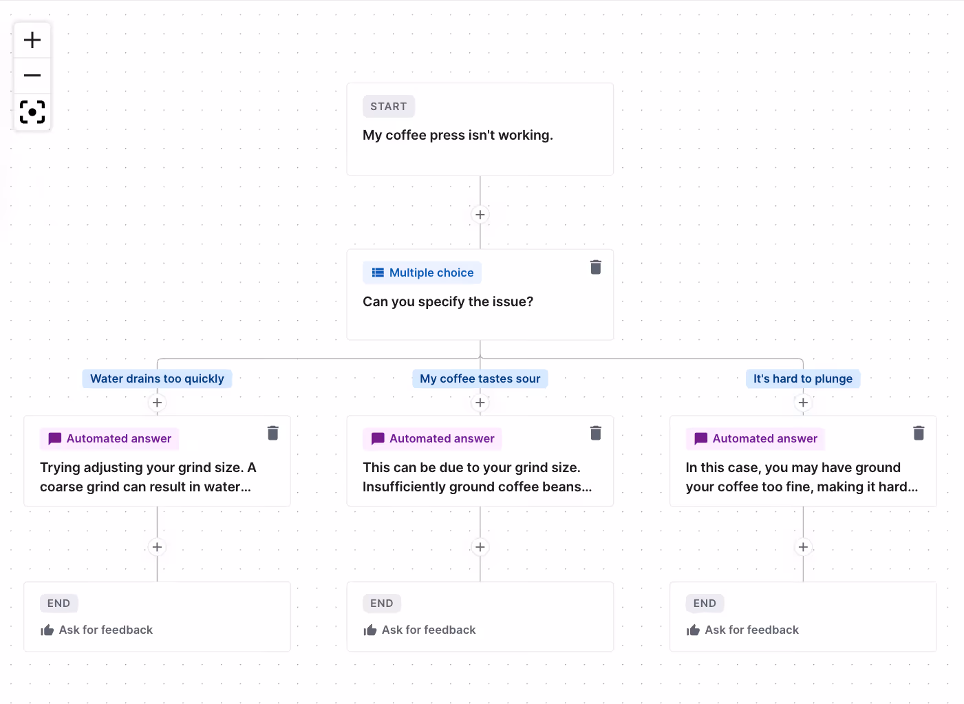 Troubleshoot flow in the flow builder
