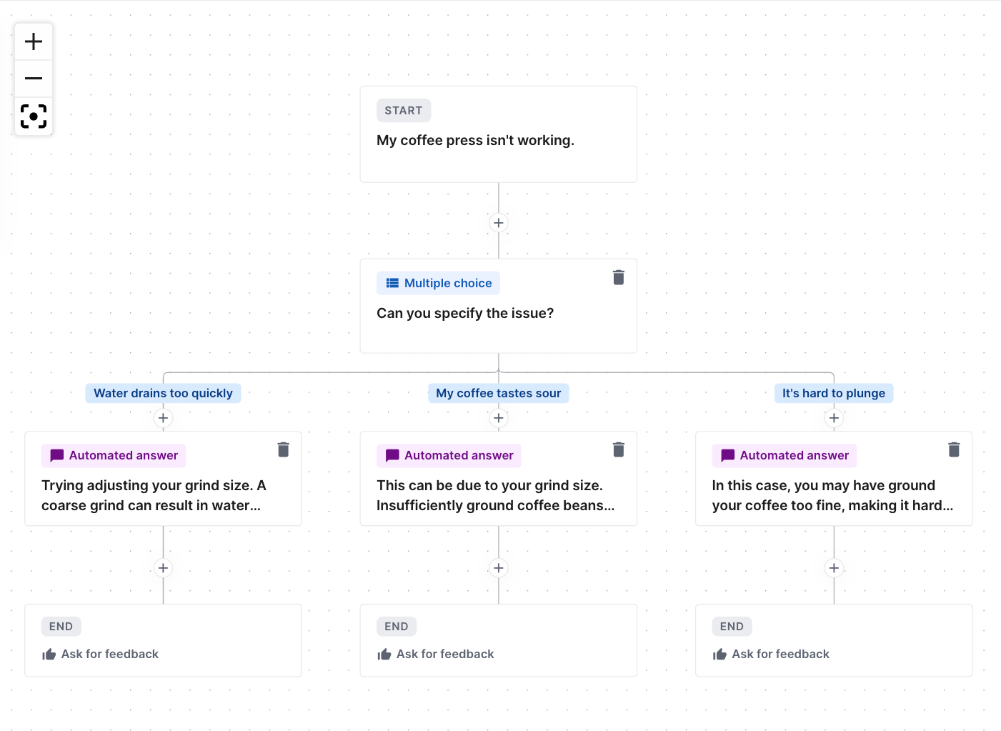 Troubleshoot flow in the flow builder