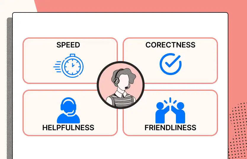 What makes a quality support interaction?