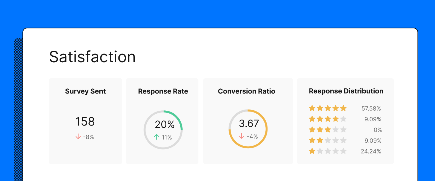 Customer satisfaction analytics