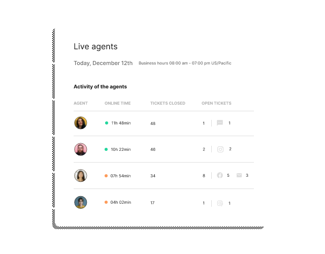 Live agent metrics in Gorgias