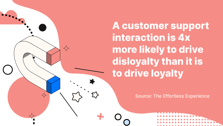 Customer service interactions drive loyalty