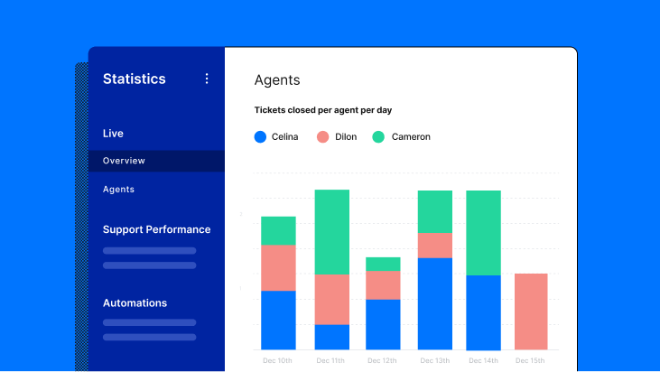 Agent performance analytics in Gorgias