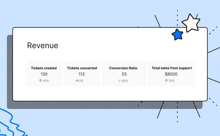 Measure revenue generated by customer service in Gorgias