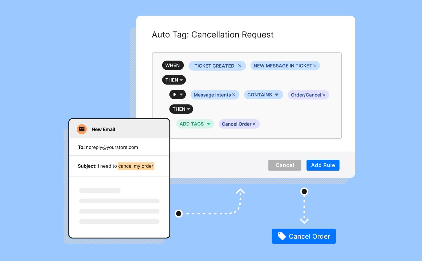 Create a Rule on Gorgias that auto-tags tickets about order cancellations.