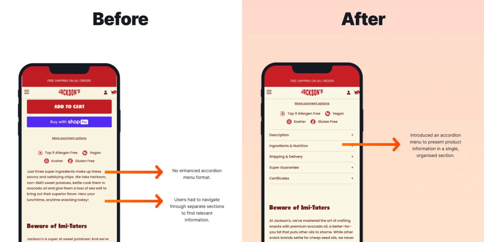 Before-and-after mobile product page showing product details. The original page displays a long block of text, while the redesigned version organizes information into expandable accordion sections for description, ingredients, shipping, guarantees, and certifications, making content easier to browse.