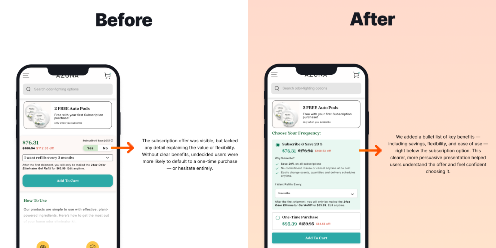 Before-and-after mobile product page for a subscription offer. The updated design adds a bulleted list of subscription benefits, including savings, flexibility, and easy cancellation, helping shoppers better understand the value of subscribing.