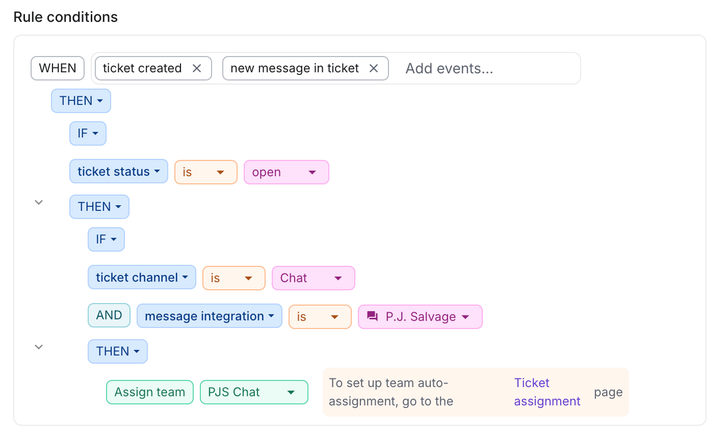 Gorgias automation rule builder configuring customer support workflows based on ticket status, chat channel, and message integration to automatically assign incoming conversations to the correct support team.