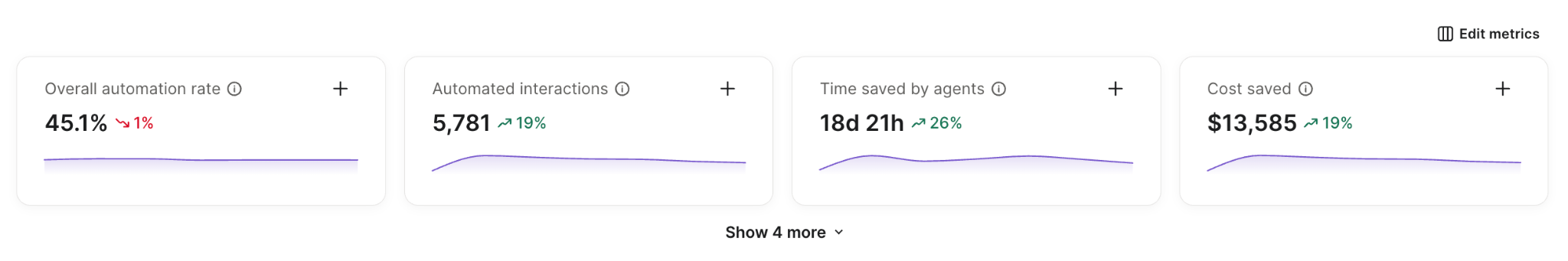 Results from Dr. Bronner's Gorgias analytics: 45.1% automation rate, 5,781 automated interactions, 18d 21h time saved by agents, $13,585 cost saved.
