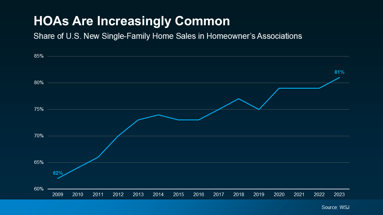 a graph with a line going up