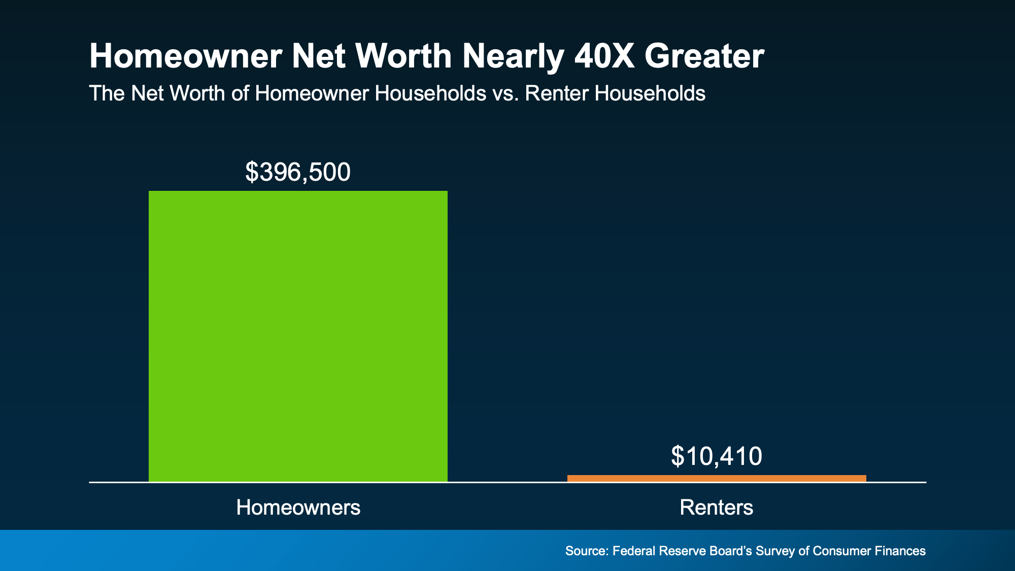 a green rectangle with white text