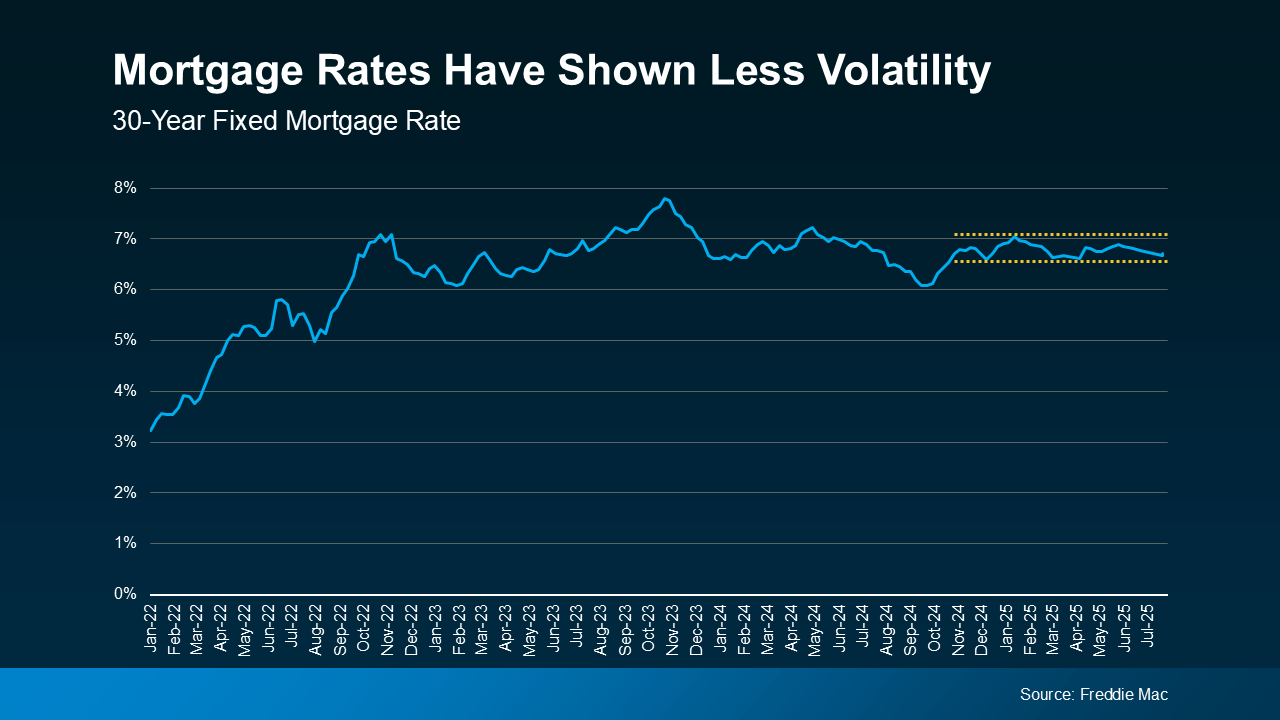 a graph of a rate