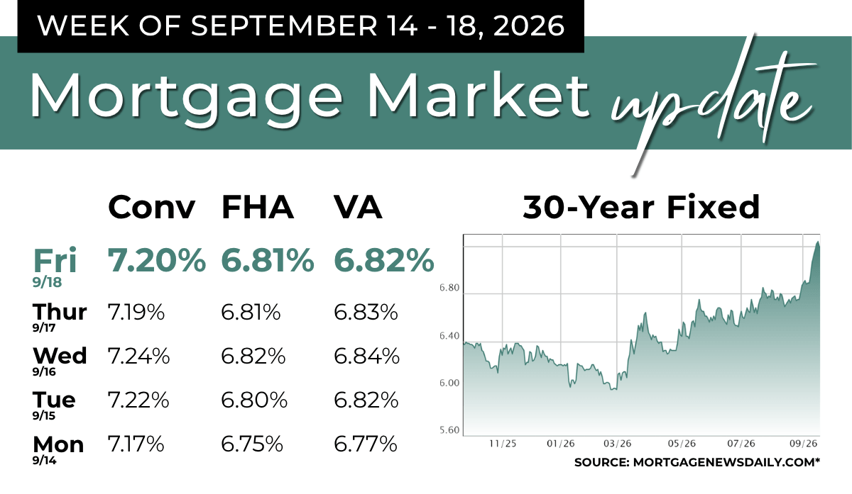 A picture from mortgage university