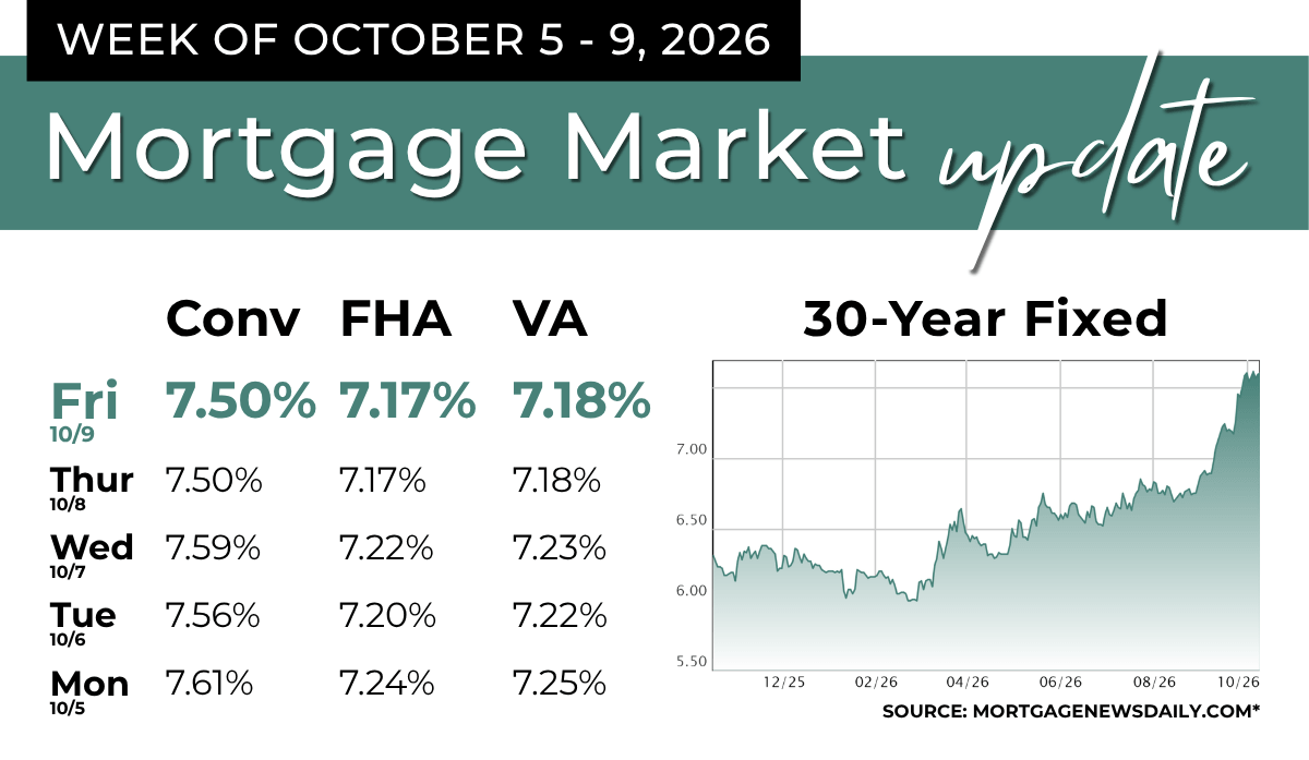 A picture from mortgage university