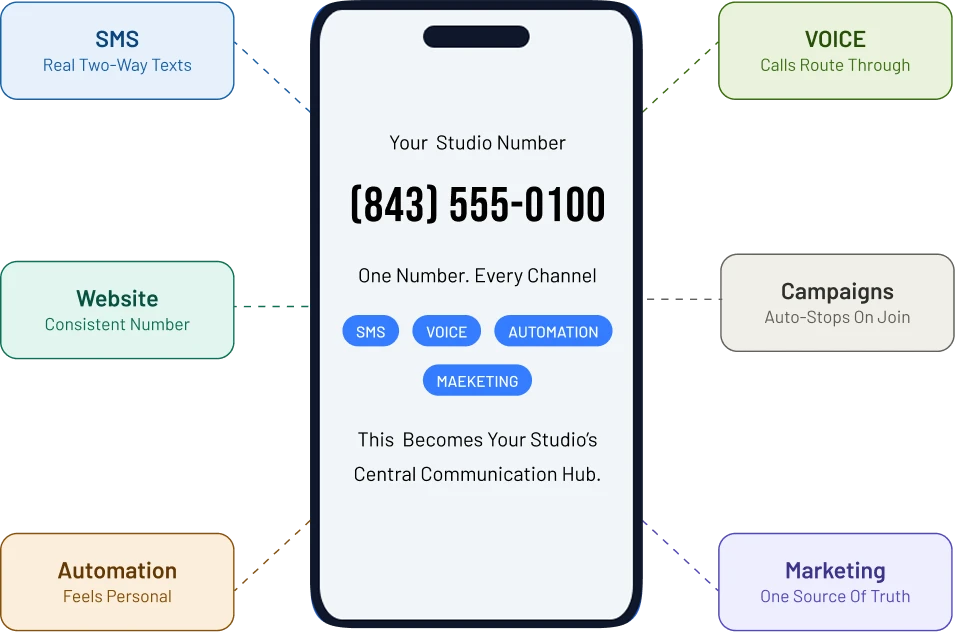 Your Studio's ‍Communication Hub