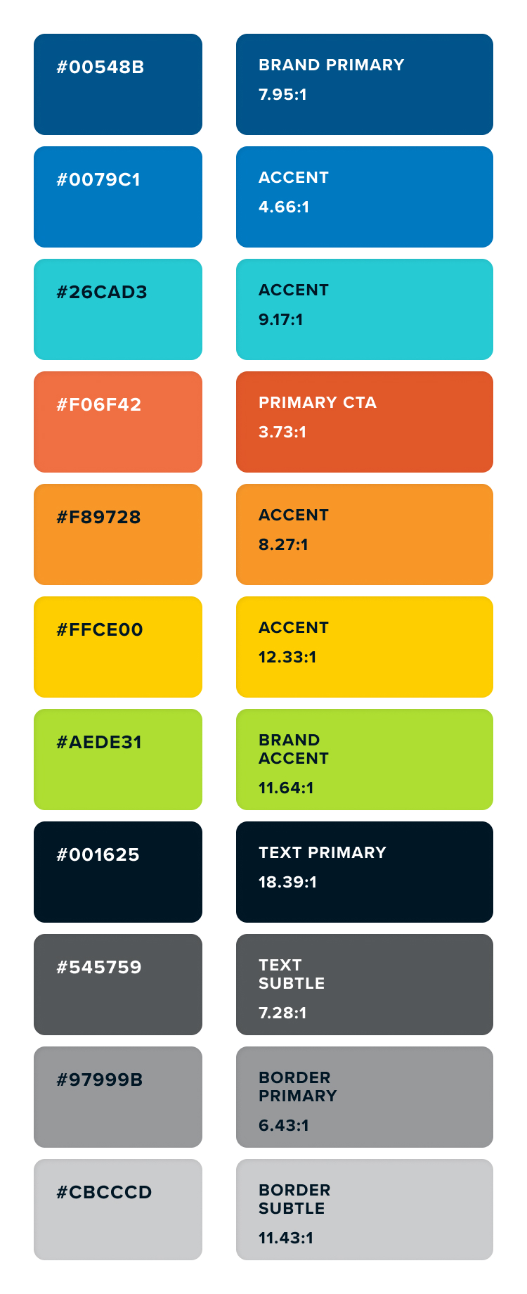 Two rows of color swatches with contrast tests applied. The first row shows the original palette, and the second shows the modified palette to pass WCAG AA.