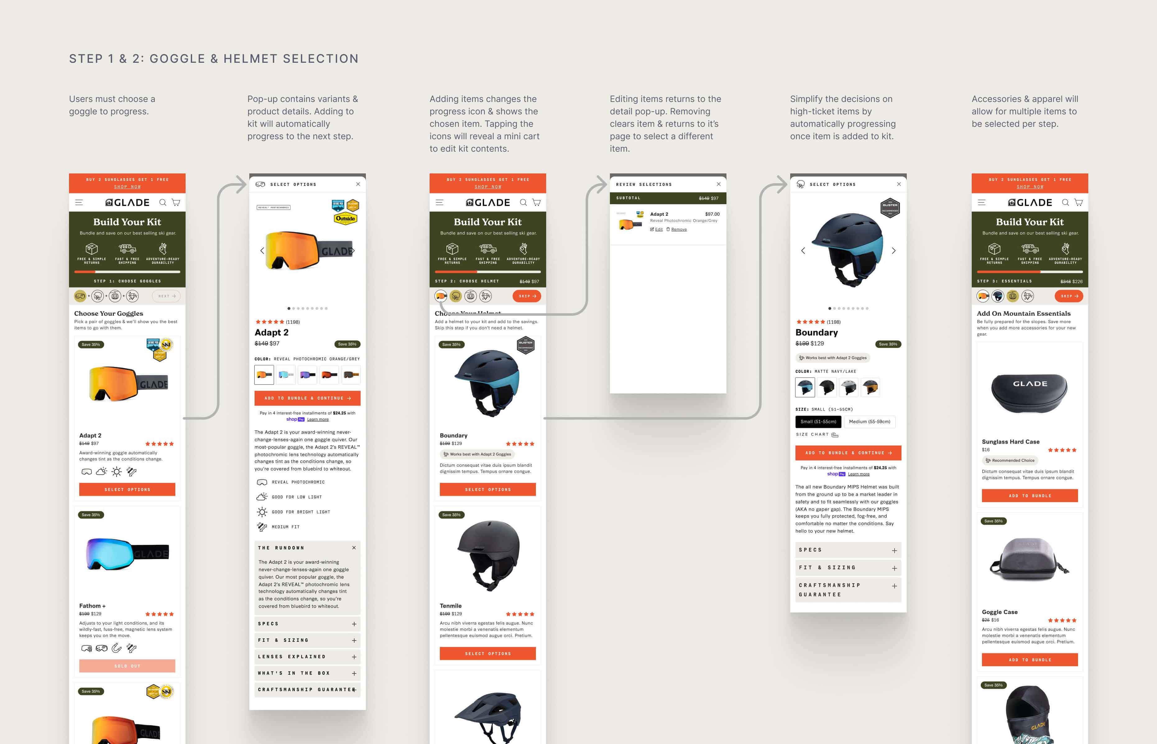 Full Glade bundle builder flow showing product selection, compatible recommendations, kit review, and the completed bundle across multiple mobile screens.