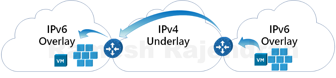 IPv6 Overlay