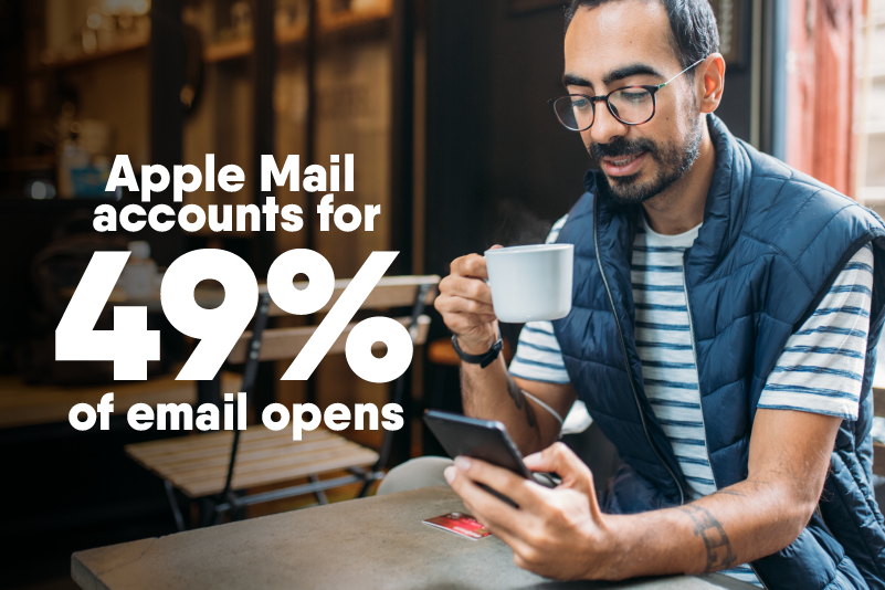 Infographic with a man holding coffee showing that Apple Mail accounts for 49% of email opens
