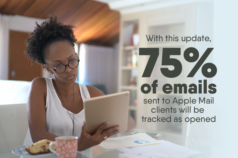 Woman on her Ipad with words showing that 75% of emails sent to Apple Mail will be tracked when opened.